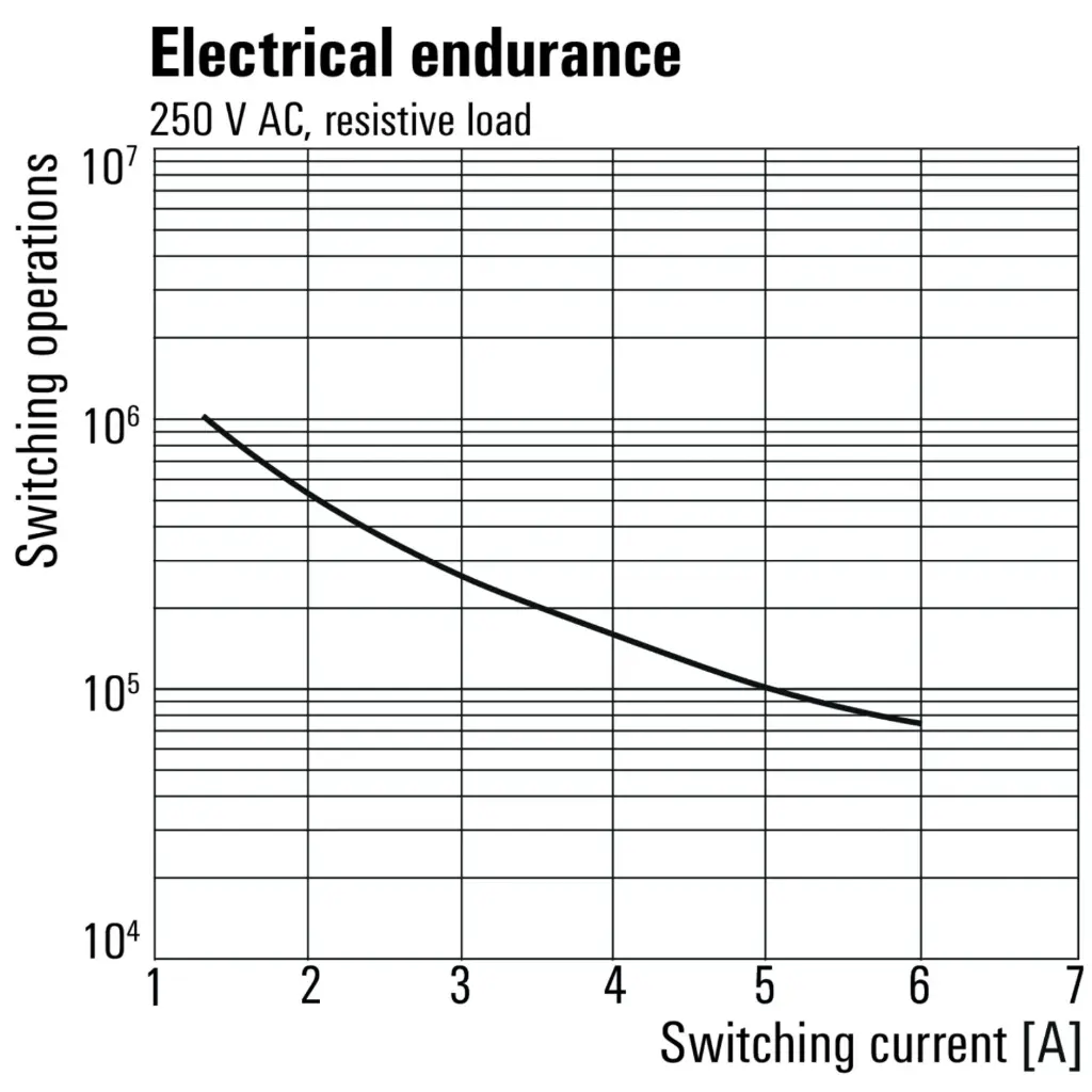 endurance.webp